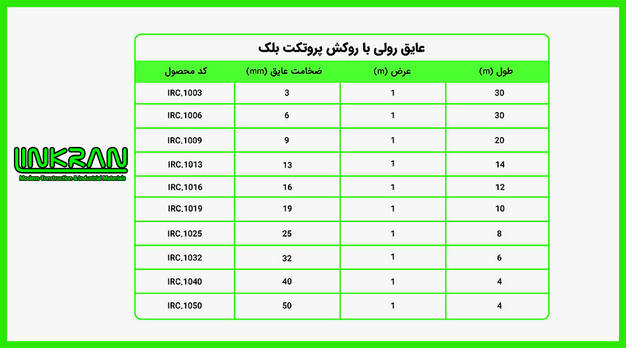عایق رولی الاستومری با روکش پروتکت بلک